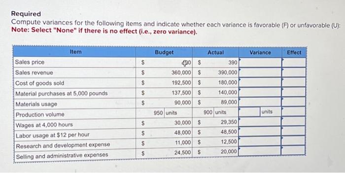  Required Compute variances for the following items and indicate whether each