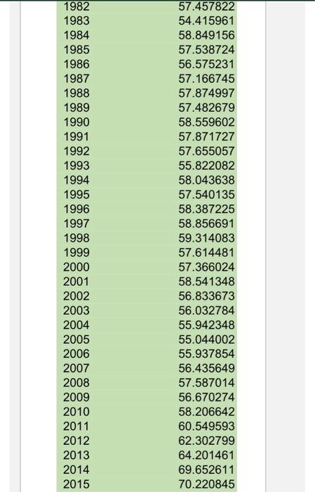 not "rolling regression") to generate predictions for each month of 2003 that