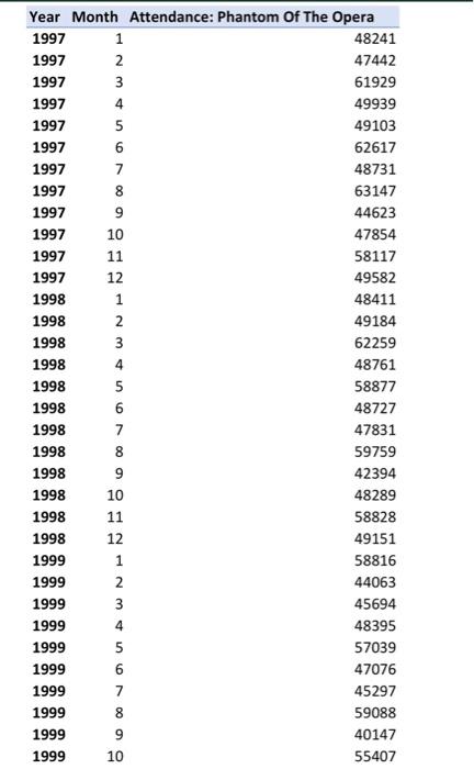 accounts for both: the general downward trend in attendance and seasonality. Compute