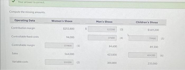  just last part please Compute the missing amounts. epare a responsibility