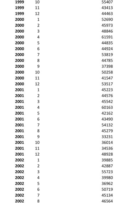 the mean absolute deviation (MAD) of the forecast errors for 2003. (please