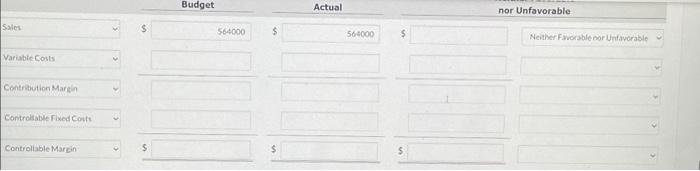 the monthended June 30; 2022, and (2) all data equal budget except