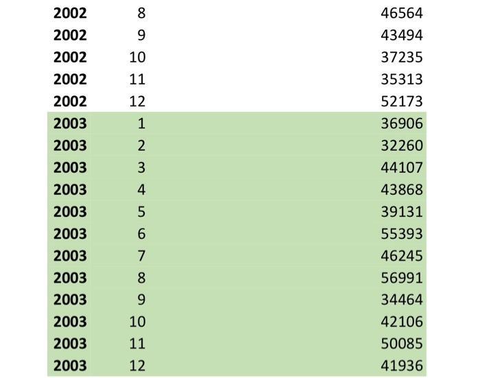 round to the closest whole number) \begin{tabular}{cr} Year Fossil Fuel Production \\