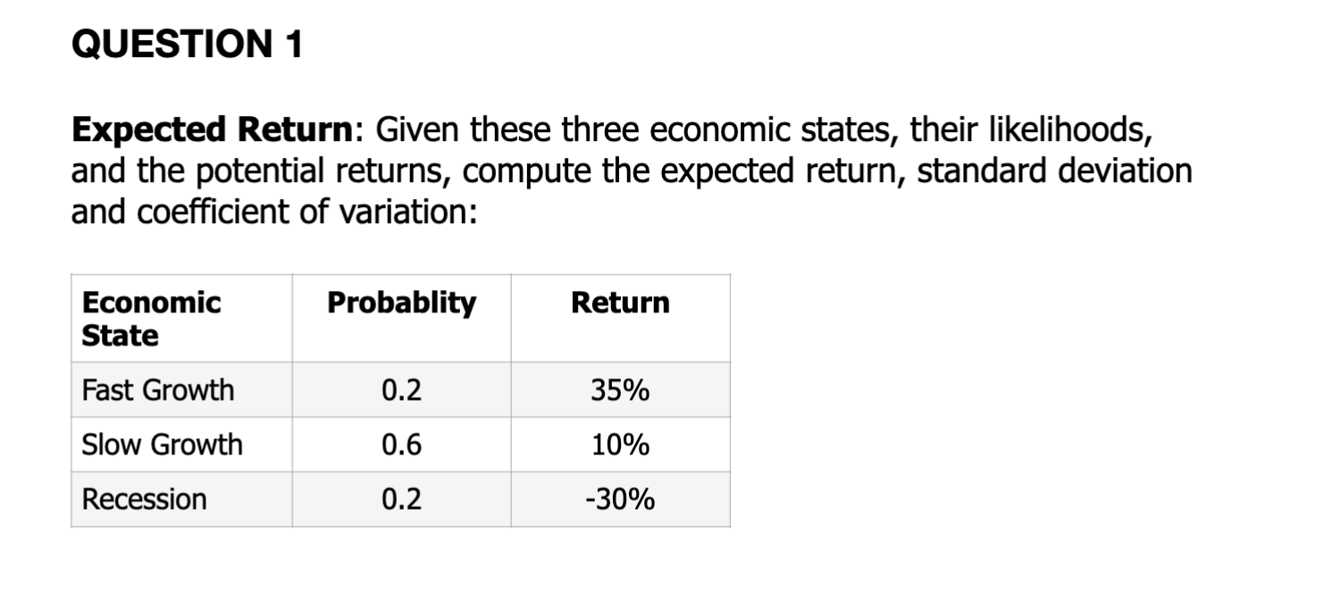  QUESTION 1 Expected Return: Given these three economic states, their likelihoods,