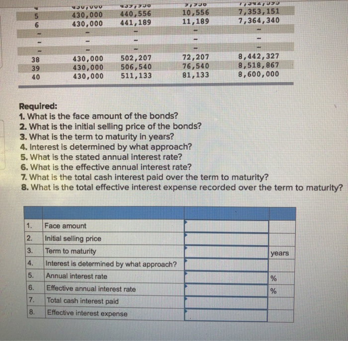 January 1, 2021, Tennessee Harvester Corporation issued debenture bonds that pay Interest