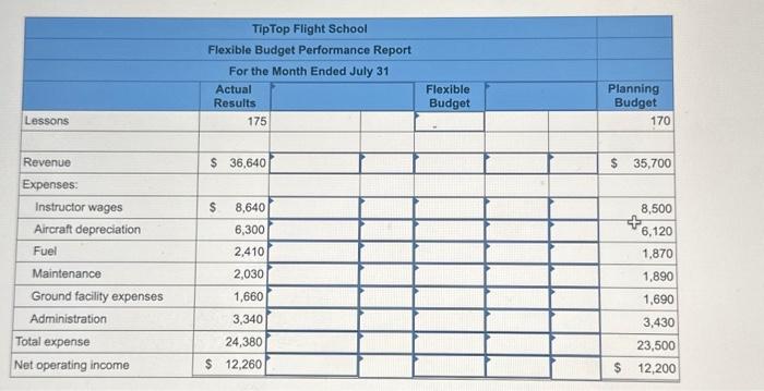 performance and control costs using a variance report that compares the planning