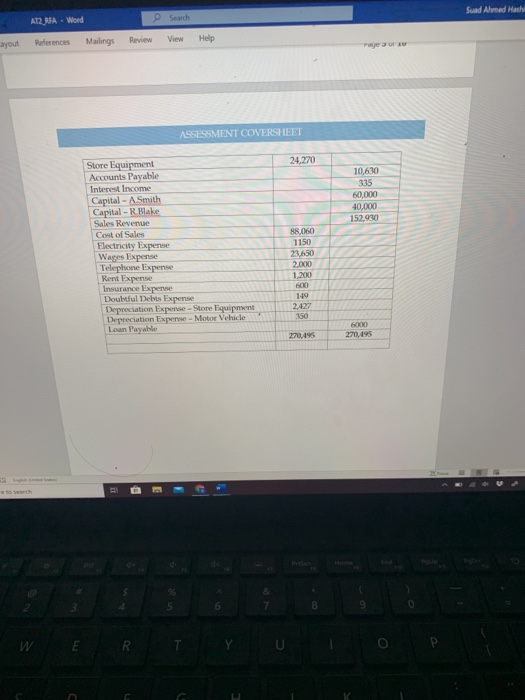 for the year ended 31 December 2018 2019 $ Revenue Fees Sale