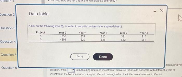 for the projects are given in the following table ( $ million):