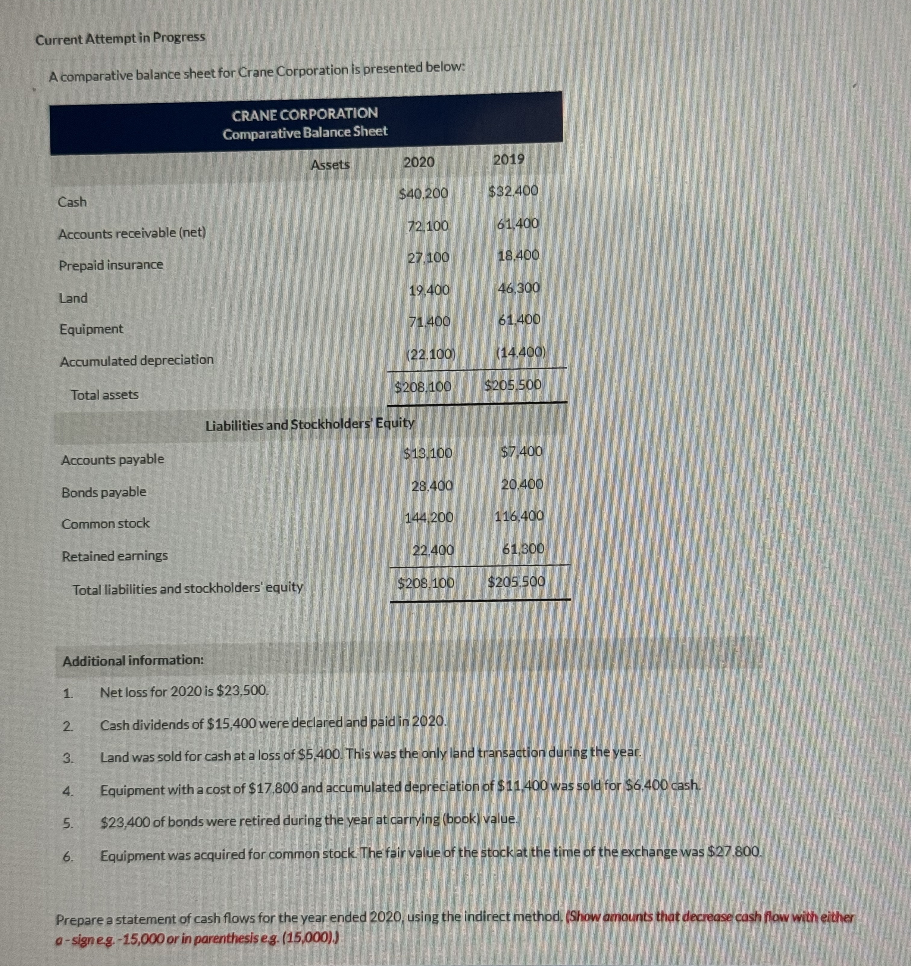  Current Attempt in Progress A comparative balance sheet for Crane Corporation