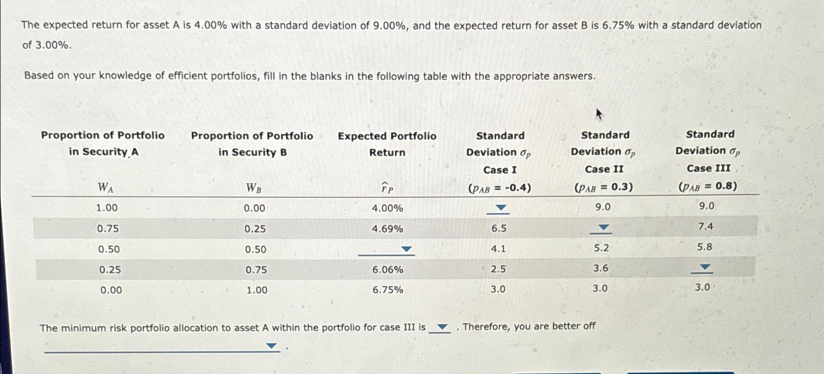  The expected return for asset A is 4.00% with a standard