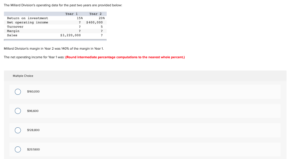  The Millard Division's operating data for the past two years are