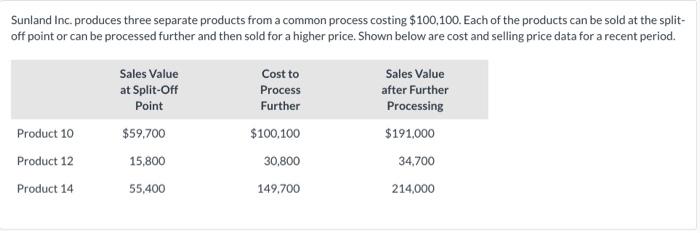  Sunland Inc. produces three separate products from a common process costing