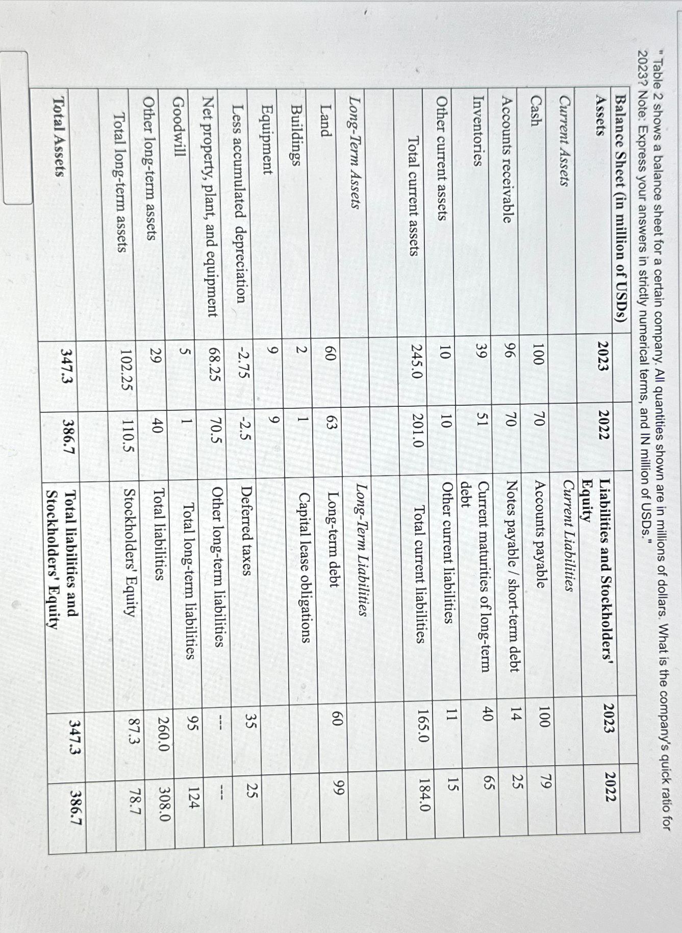  "Table 2 shows a balance sheet for a certain company. All