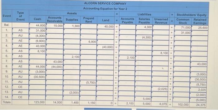 was made on March 1 for a one-year term. 12. The cash