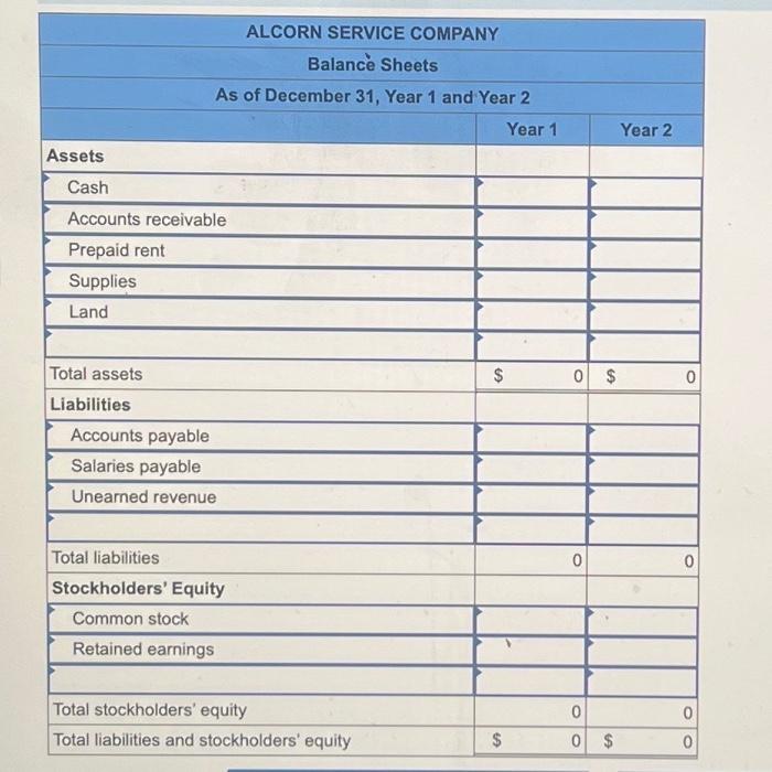 . 13. Had $1,400 of supplies remaining on hand at the end