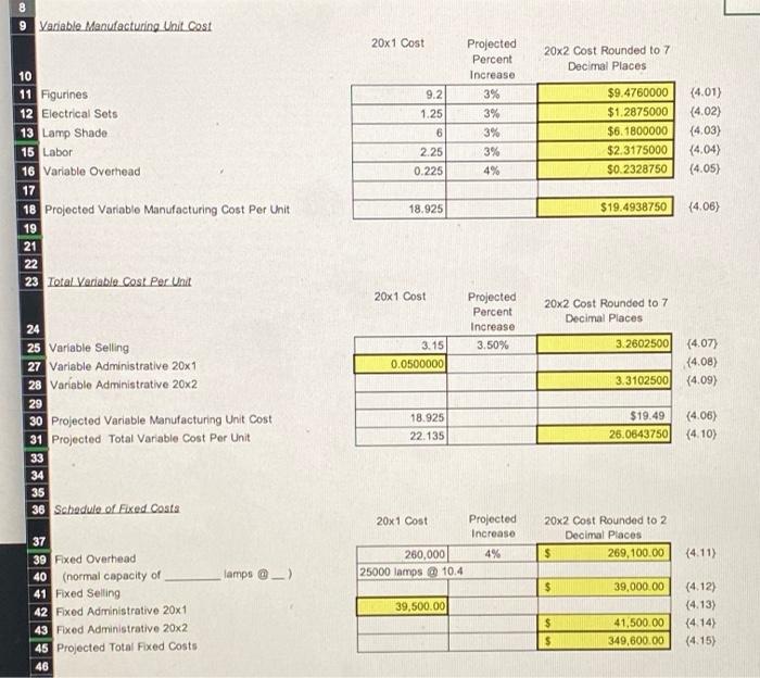 67,500.00 Current Assets Cash Accounts Receivable Inventory Raw Material Figurines Electrical Sets
