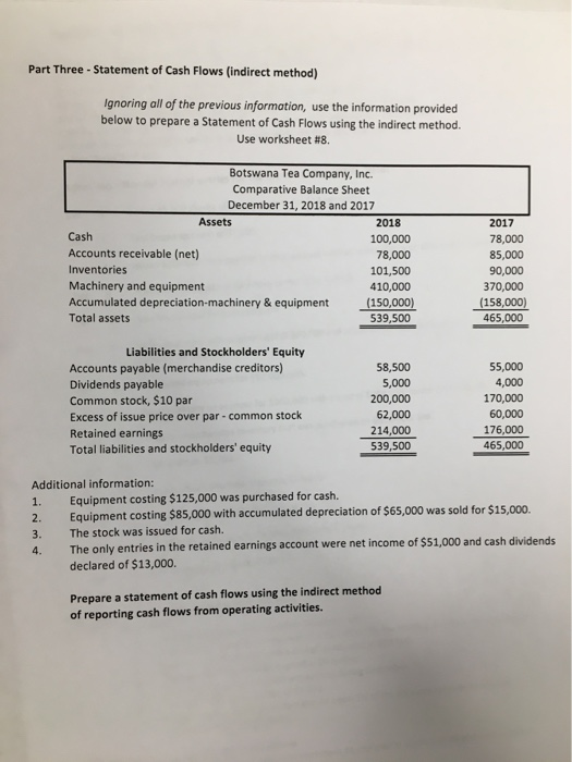  Part Three - Statement of Cash Flows (indirect method) Ignoring all