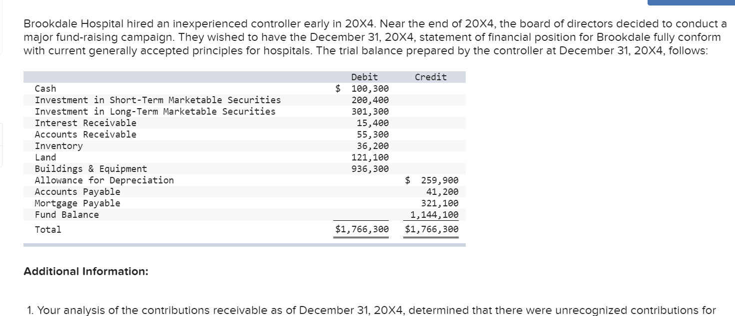 please make it clear to understand where to put the ans Brookdale