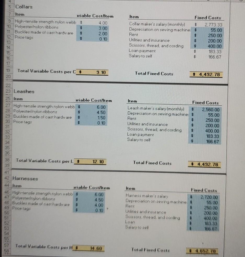 collars, leashes, and harnesses. You have found a workshop space you can