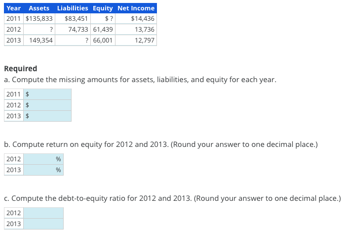  Please show all steps Required a. Compute the missing amounts for
