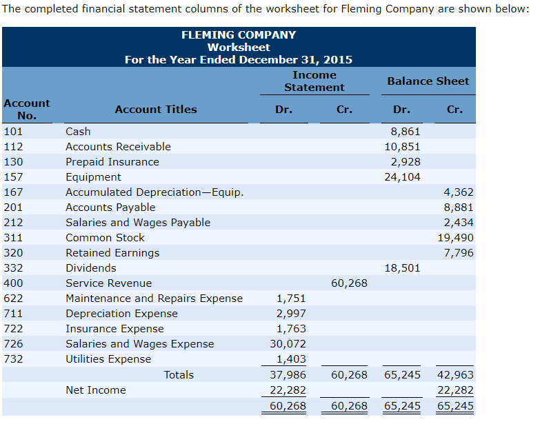  a) Prepare an income statement b) Prepare an owner's equity statement