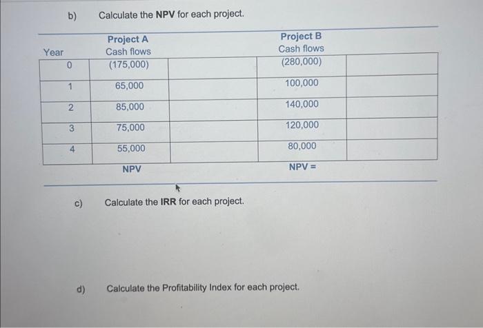 Beta. (b) Which project would you recommend and why? 2. Camcor Inc.