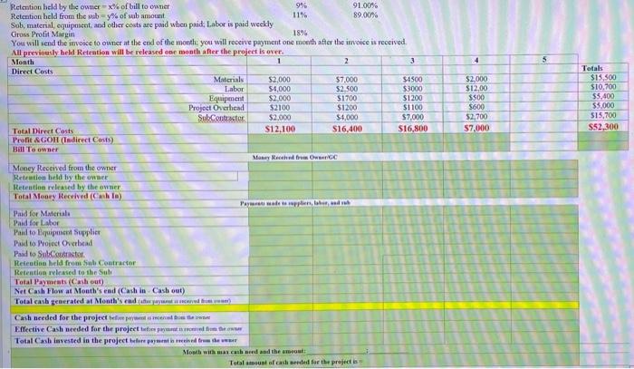 5600 $2,700 $7.000 Totals SI5,500 S10,700 55,400 55.000 S15,00 S$2,300 Retention bell