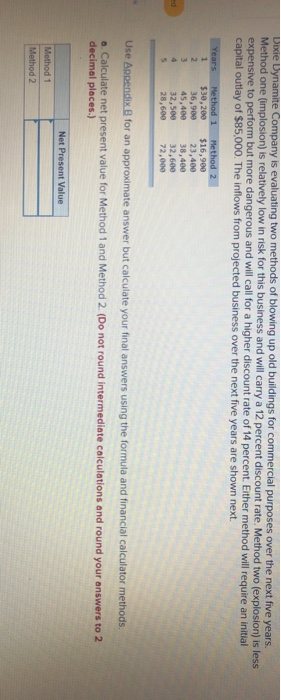  Dixie Dynamite Company is evaluating two methods of blowing up old