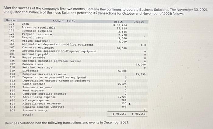  please finish completing this question to completion Post the joumal entries