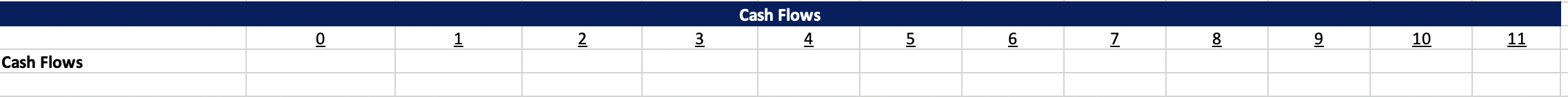 Can you please help me create the cash flow? The PPE is