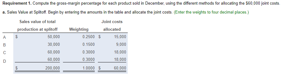 by the splitoff point. Products A, B, and D can individually be
