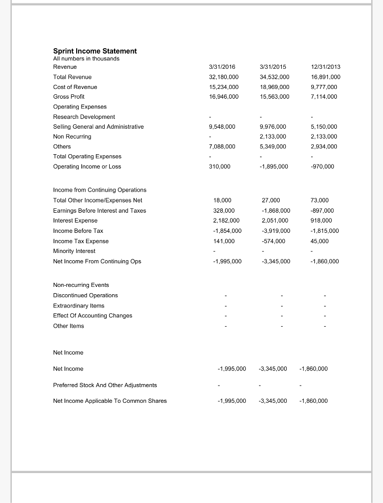 Based on the information provided for Sprint calculate Current ratio, Acid-test