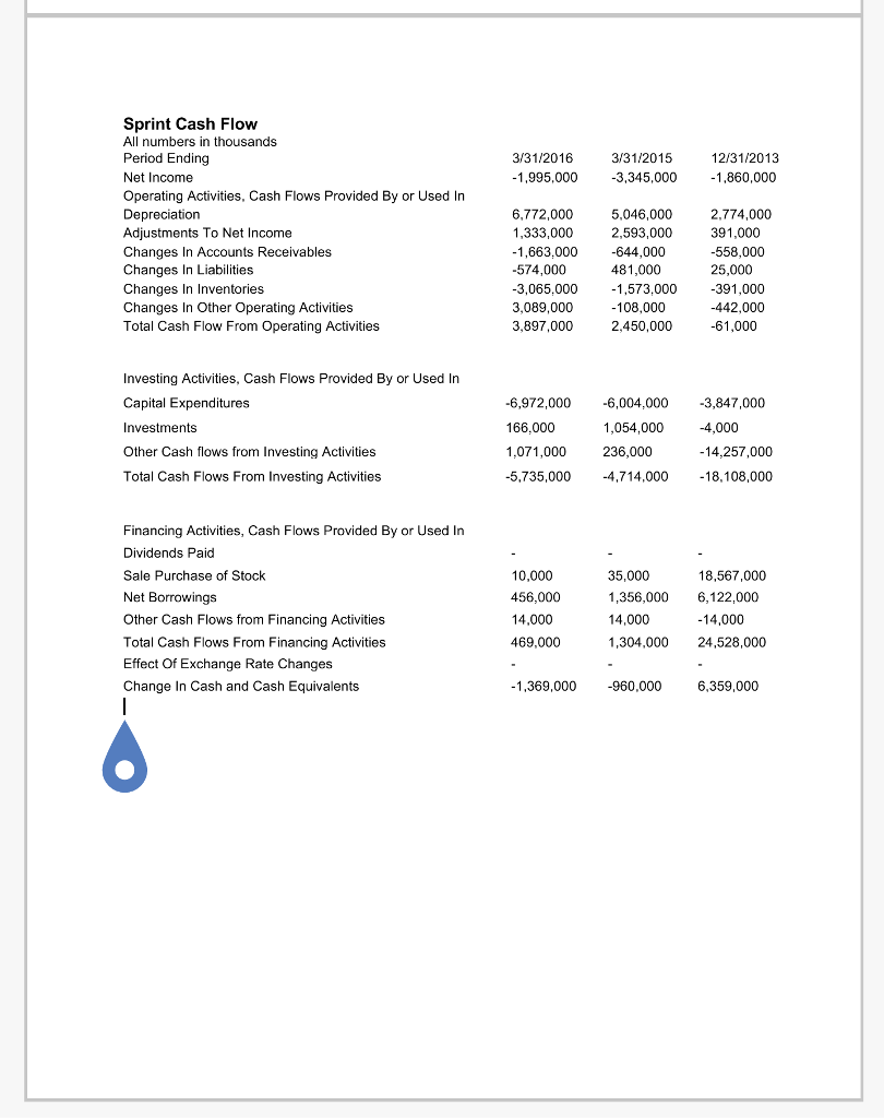 ratio, Accounts recievable turnover, AR turnover in days, inventory turnover, Inventory turnover
