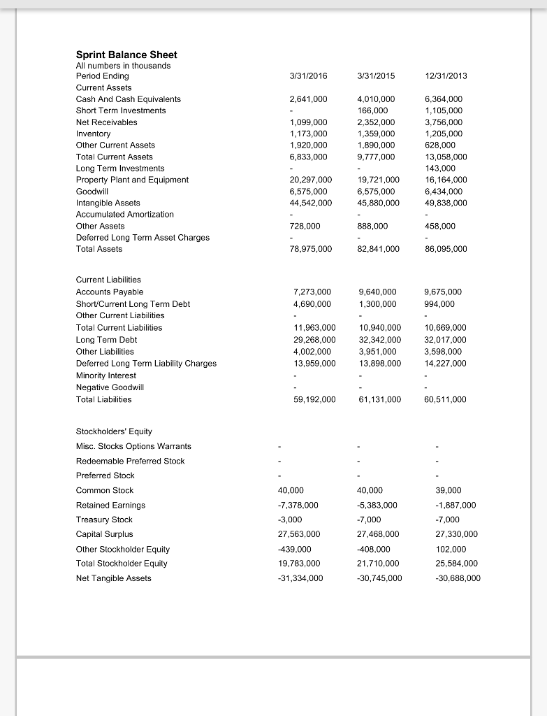 in days, Times interest earned, Debt ratio, Debt to tangible net worth,