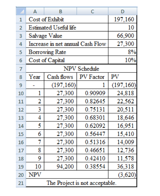 How come when you sum (D9:D19), your expert answer saids NPV