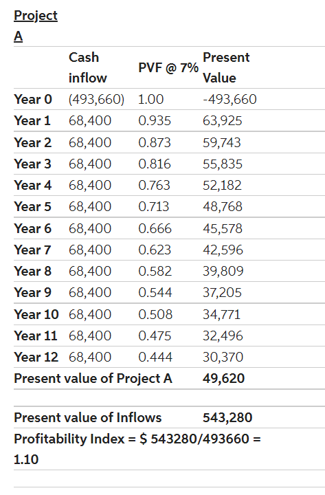 is -3620 (Which is the right answer on my question), however, no