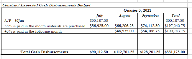 August September 45,000 60,000 $12 $12 $540,000 $720,000 L Total 145,000 $12