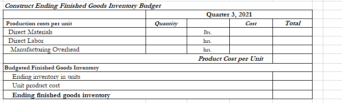 the month following the sale $ $ July 108,000 312,000 Total $