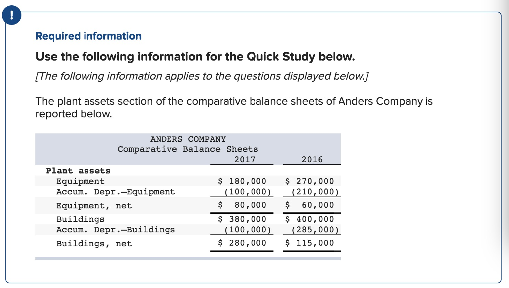 Required information Use the following information for the Quick Study below.