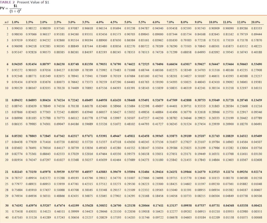ni 1.0% 1.5% 2.0% 2.5% 3.0% 3.5% 4.0% 4.5% 5.0% 5.5% 6.0%