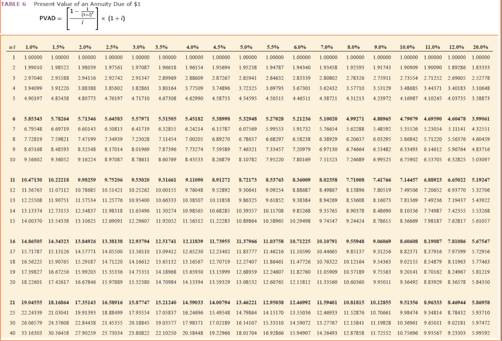 1.15927 1.03500 1.07123 1.10872 1.14752 1.18769 1.04000 1.08160 1.12486 1.16986 1.21665 1.04500