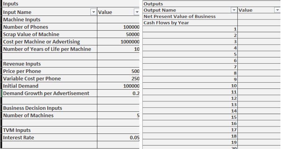  You work for a new startup that is trying to manufacture