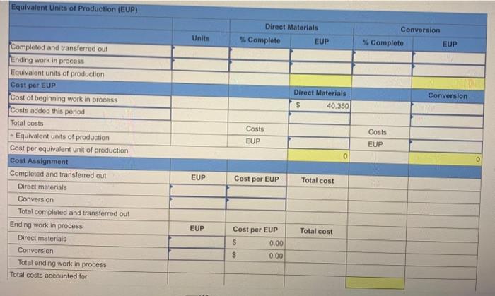 Molding department's production cost report using the weighted average method, ote: Round