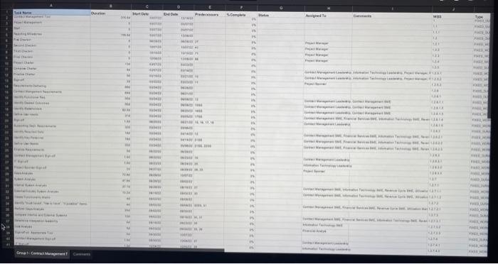 creat a Project schedule using the following information. let me know if