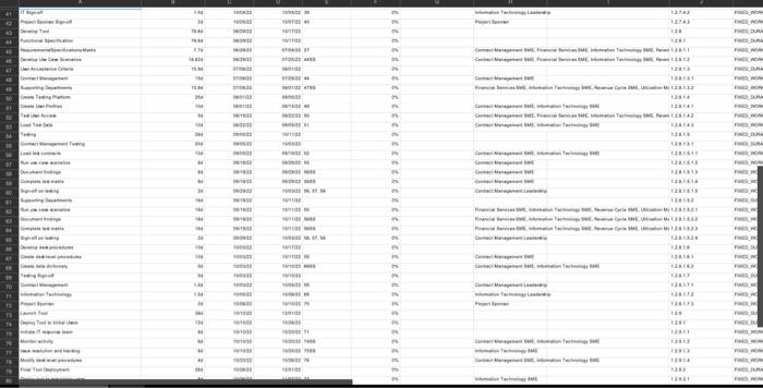 . T " - . H TA Durat Start Date Preces Ausrede