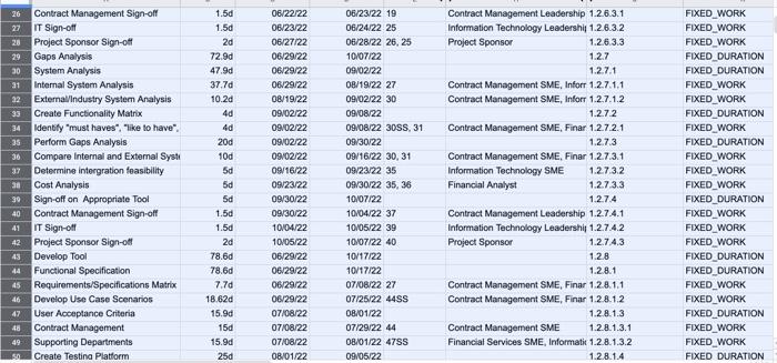 PE GU STAR DW O F M - SCH WM SUNCE NY