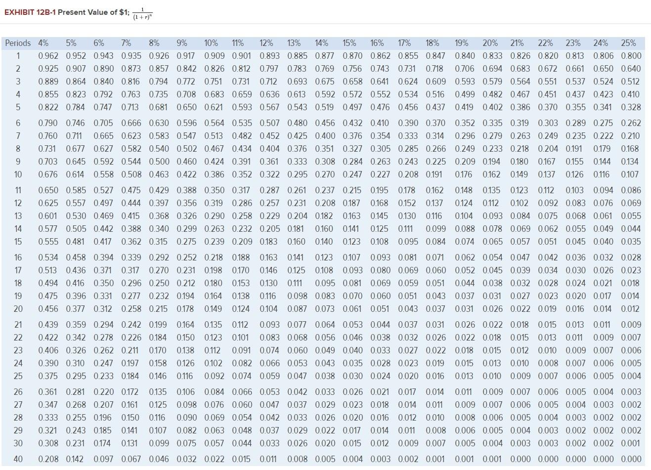 Exercise 12-7 Net Present Value Analysis of Two Alternatives [LO12-2] Perit Industries