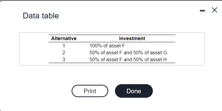 in the first table on three assets - F, G, and H