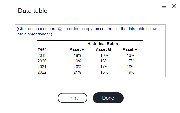 over the period 20192022 : Using these assets, you have isolated the
