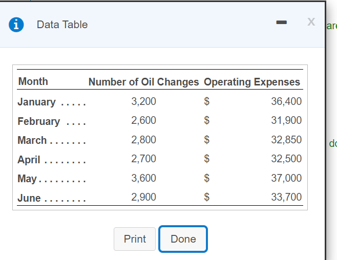 determine the variable and fixed cost components of Montrose Oil and Lube's
